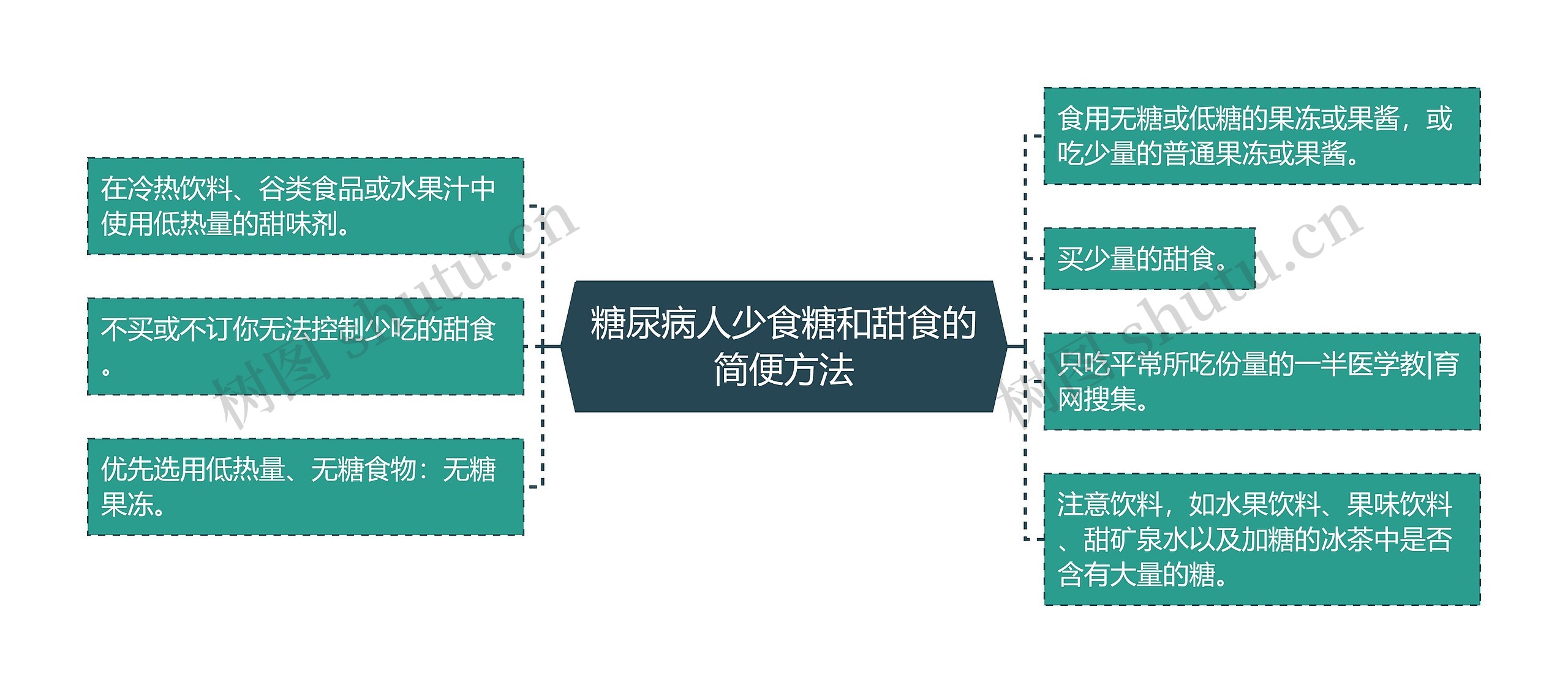 糖尿病人少食糖和甜食的简便方法