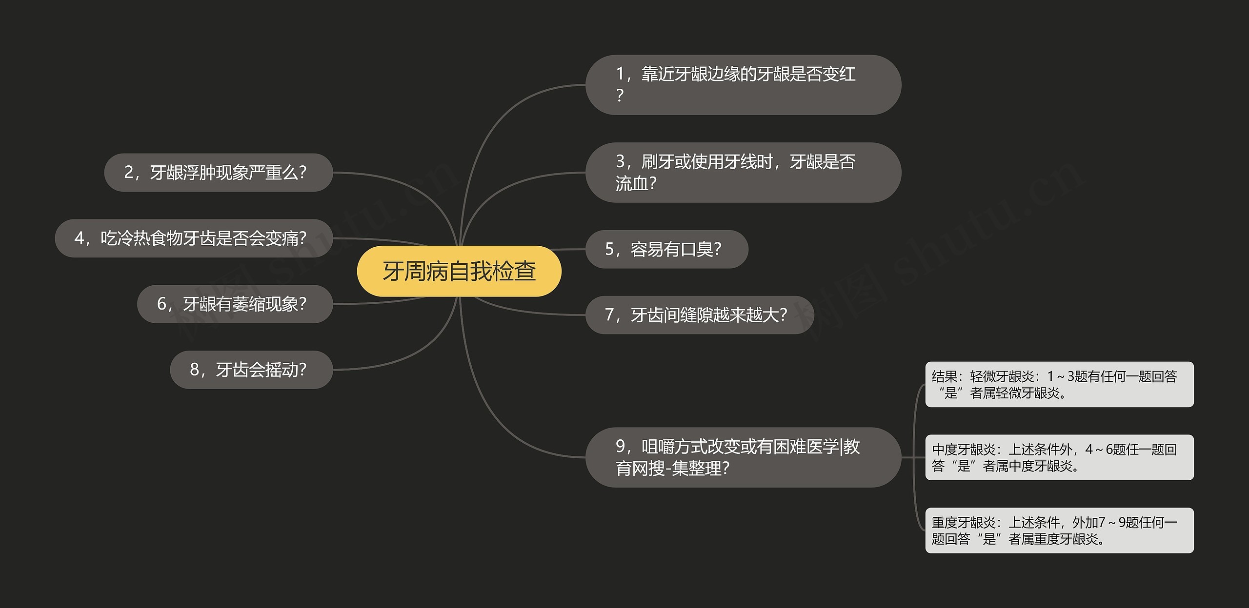 牙周病自我检查 牙周病自我检查