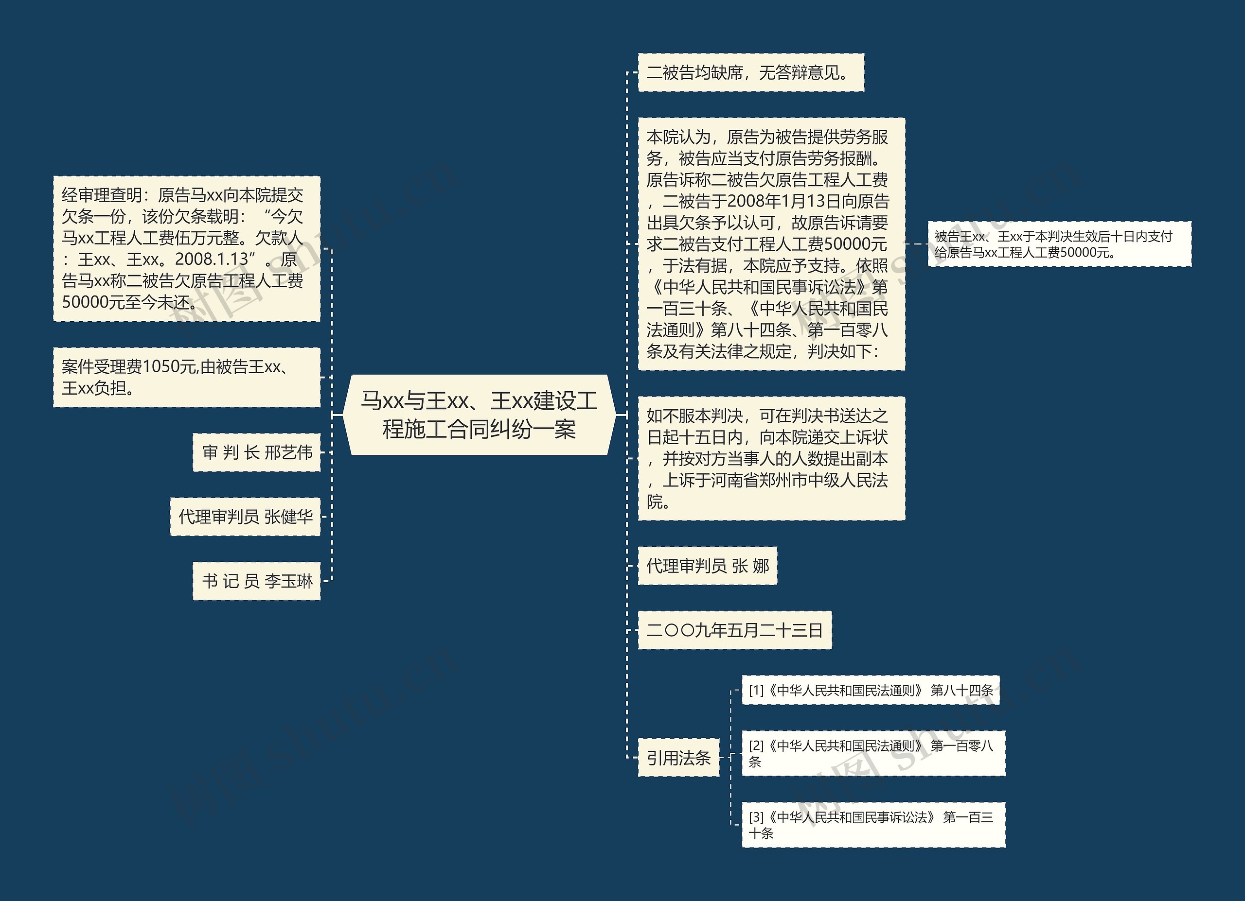 马xx与王xx、王xx建设工程施工合同纠纷一案