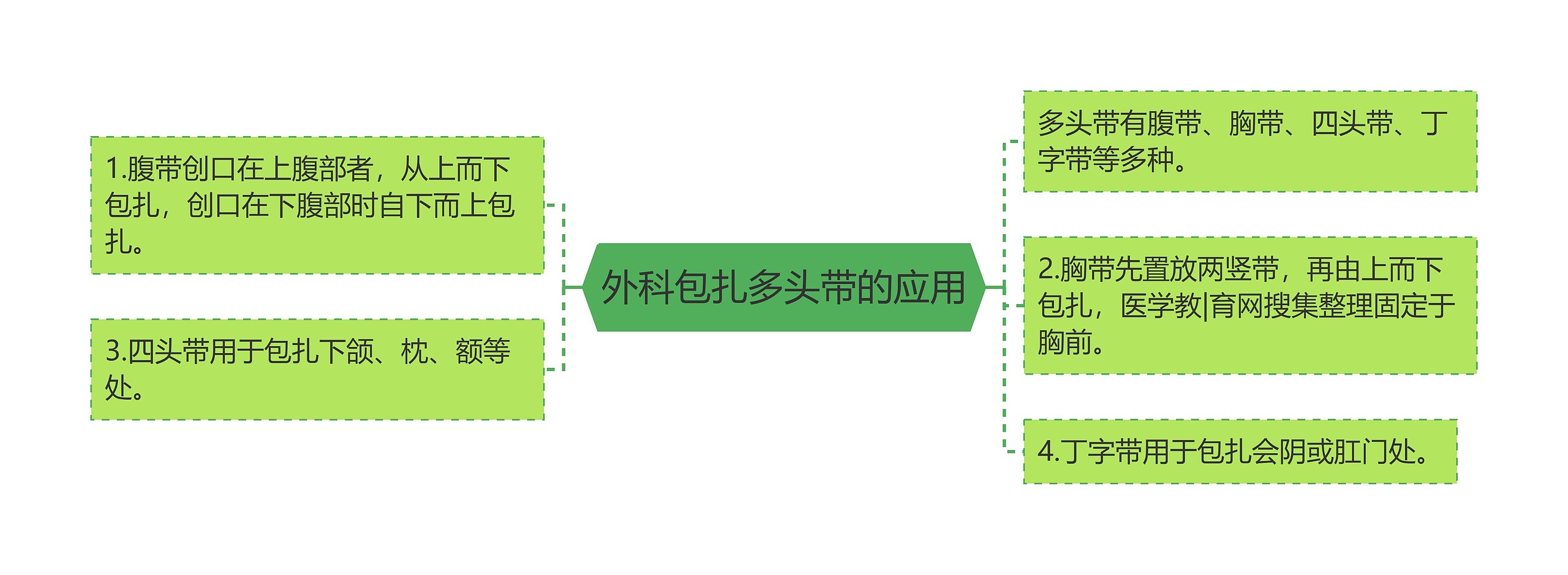 外科包扎多头带的应用