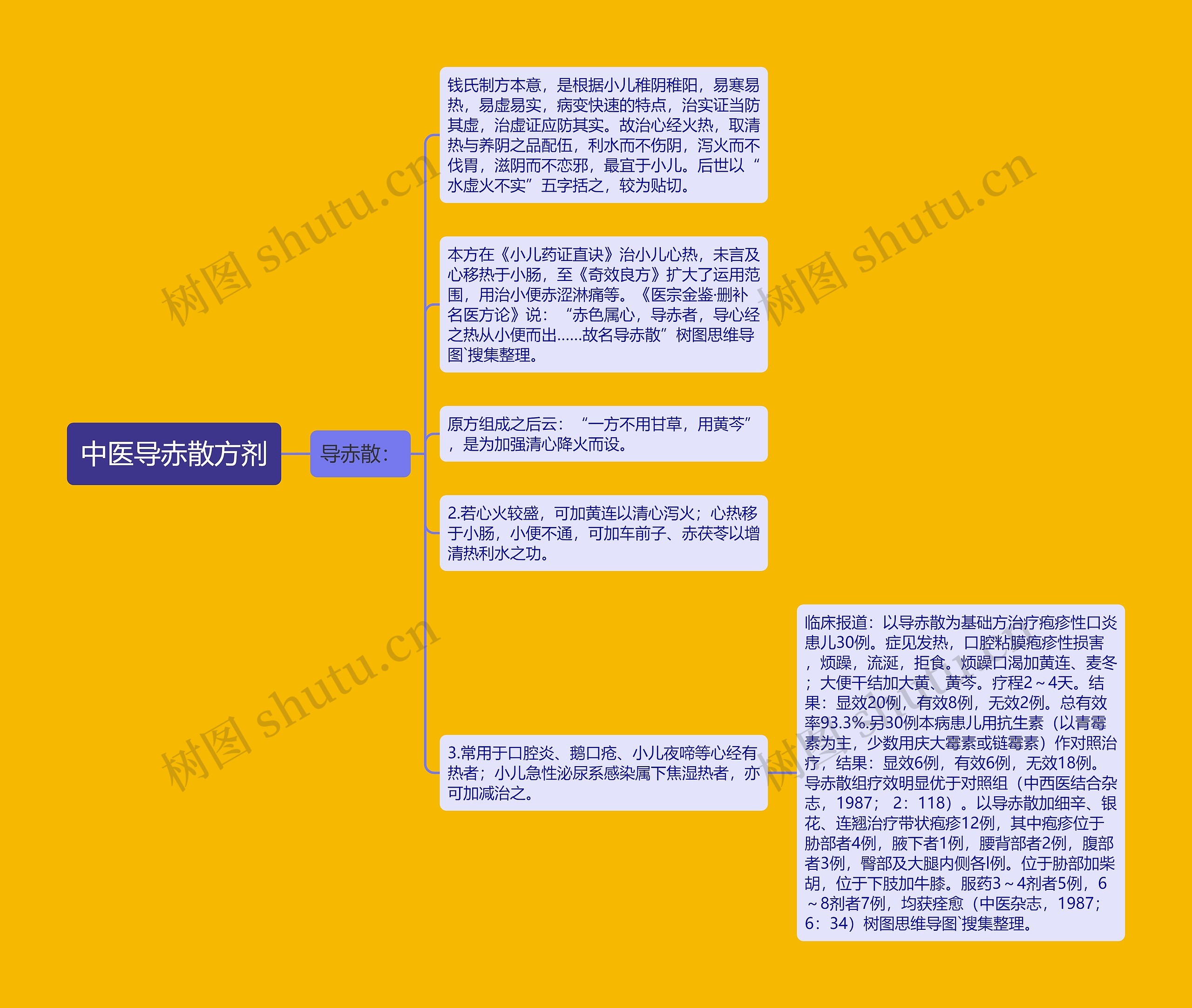 中医导赤散方剂思维导图