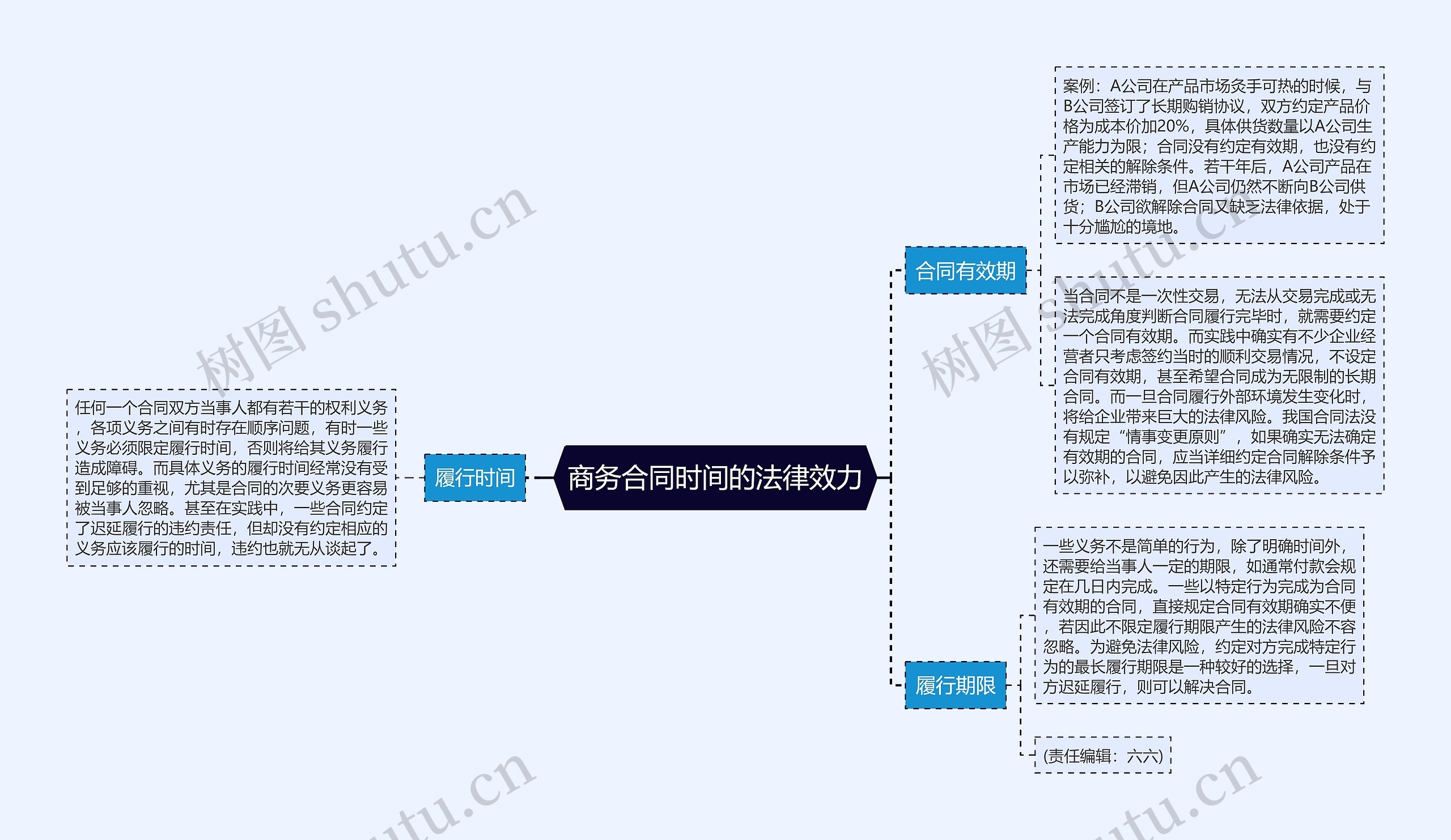 商务合同时间的法律效力