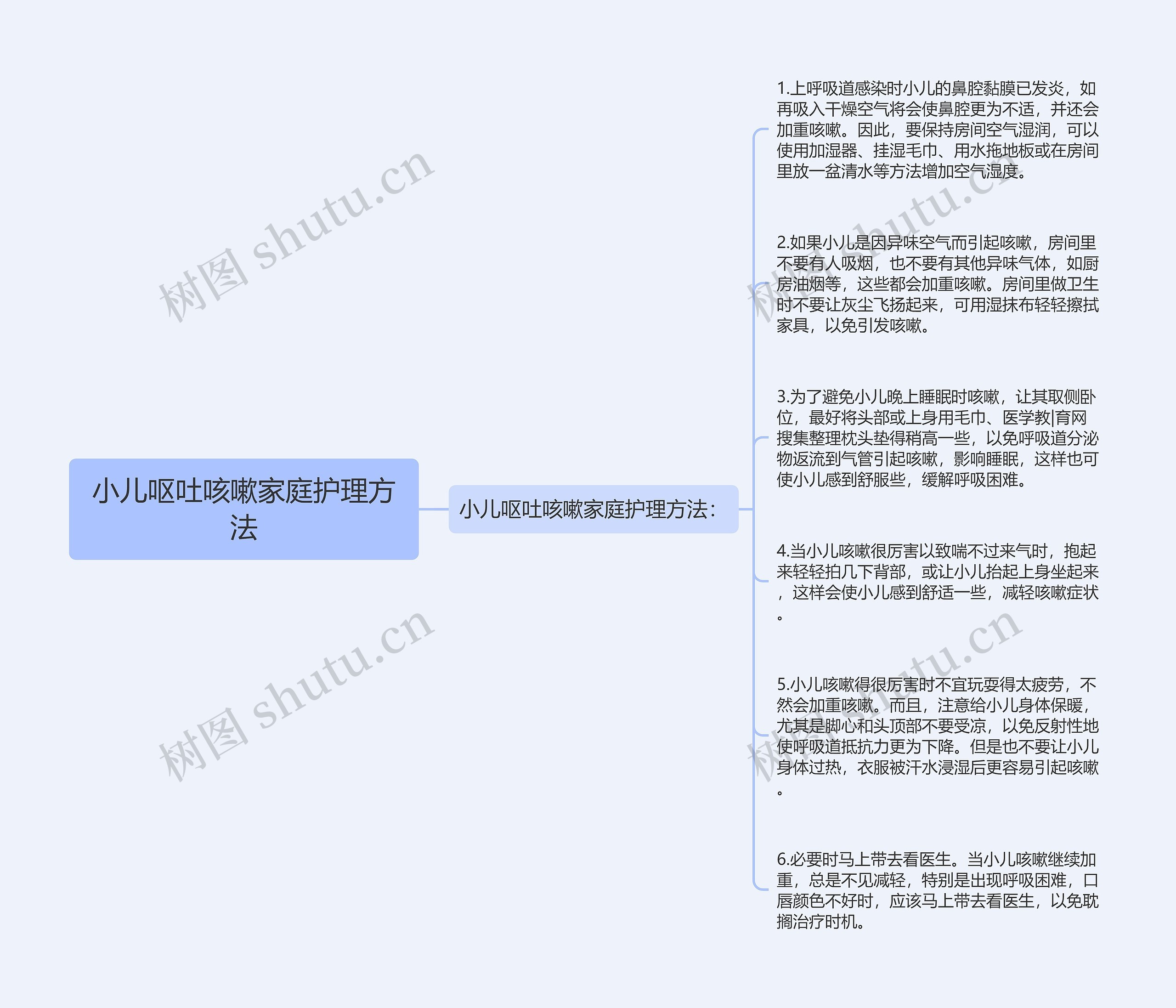 小儿呕吐咳嗽家庭护理方法