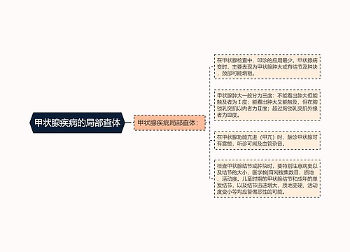 甲状腺疾病的局部查体