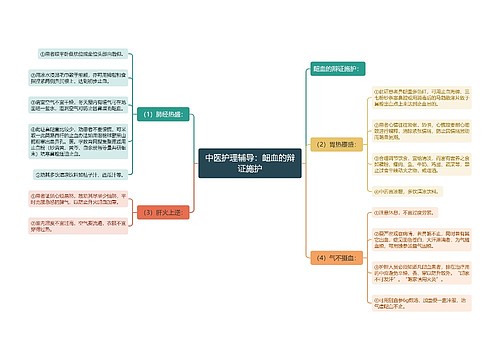 中医护理辅导：衄血的辩证施护