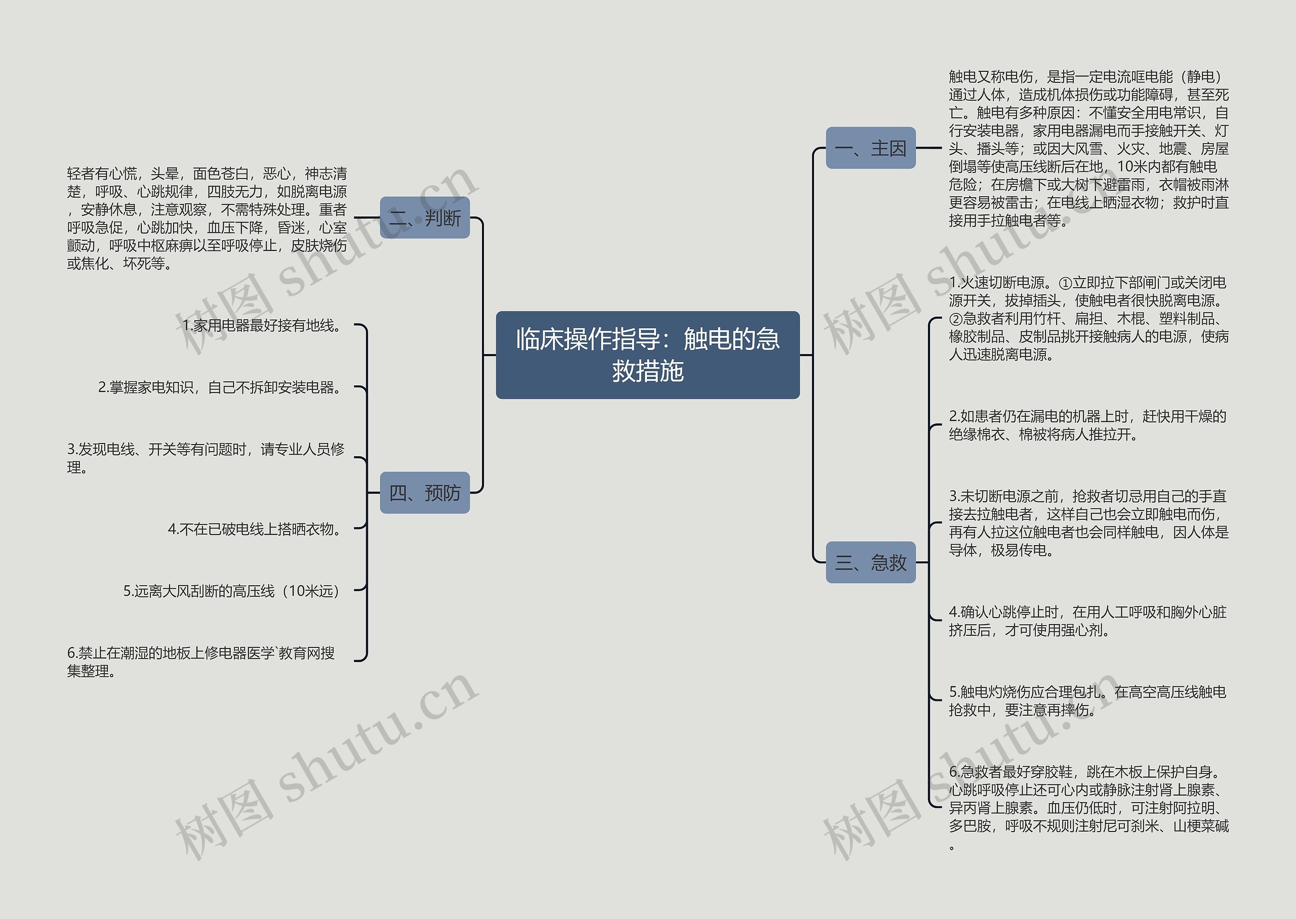 临床操作指导：触电的急救措施