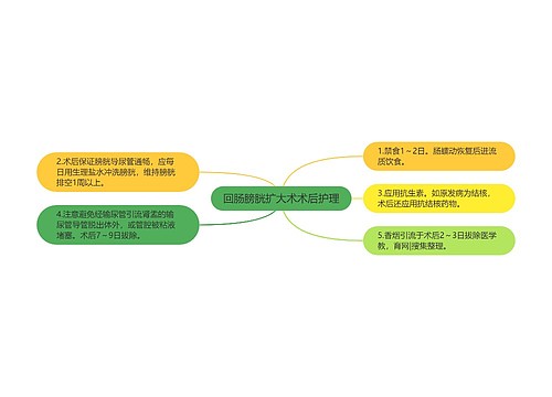 回肠膀胱扩大术术后护理