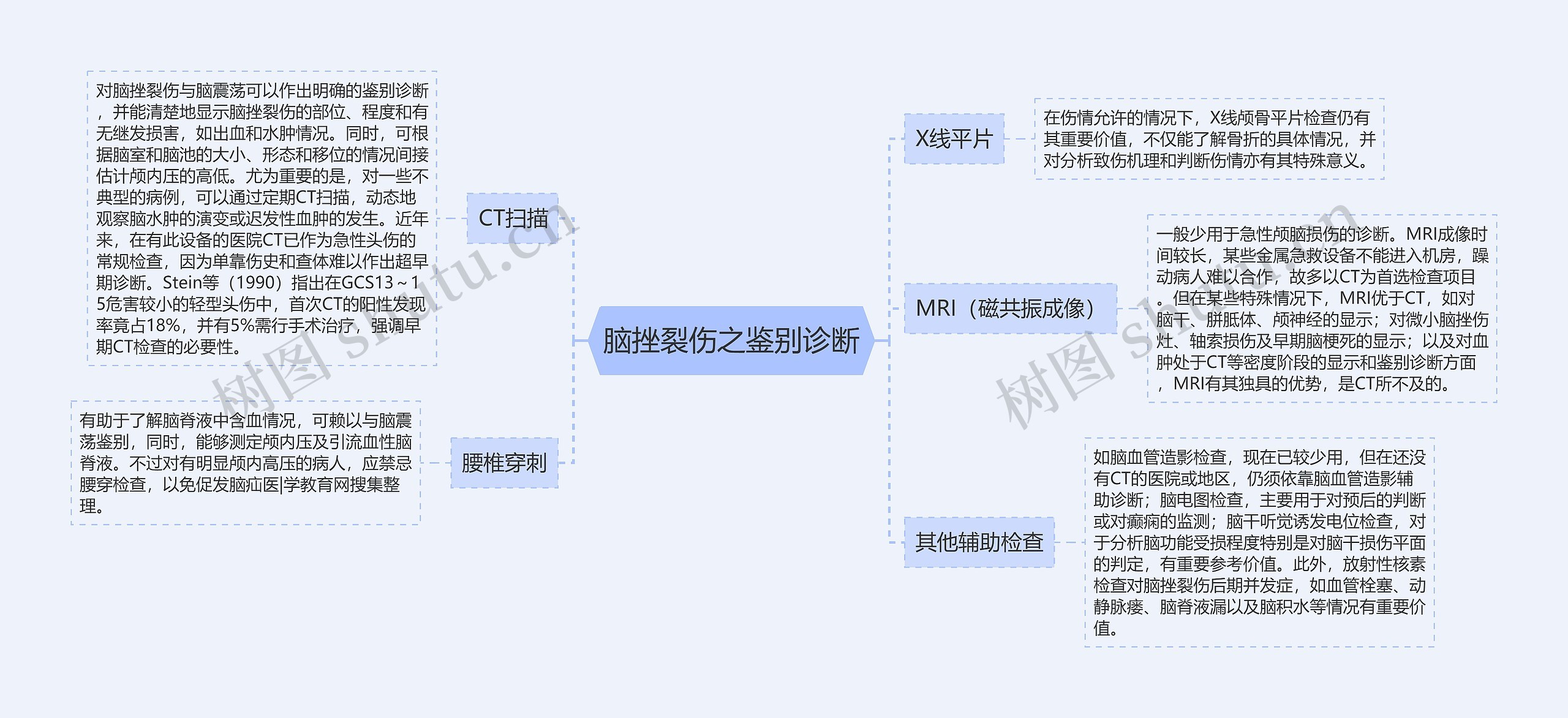 脑挫裂伤之鉴别诊断