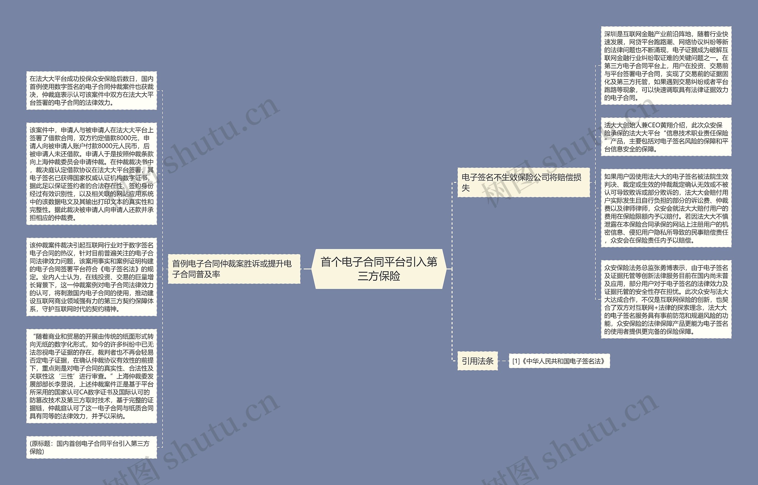 首个电子合同平台引入第三方保险思维导图