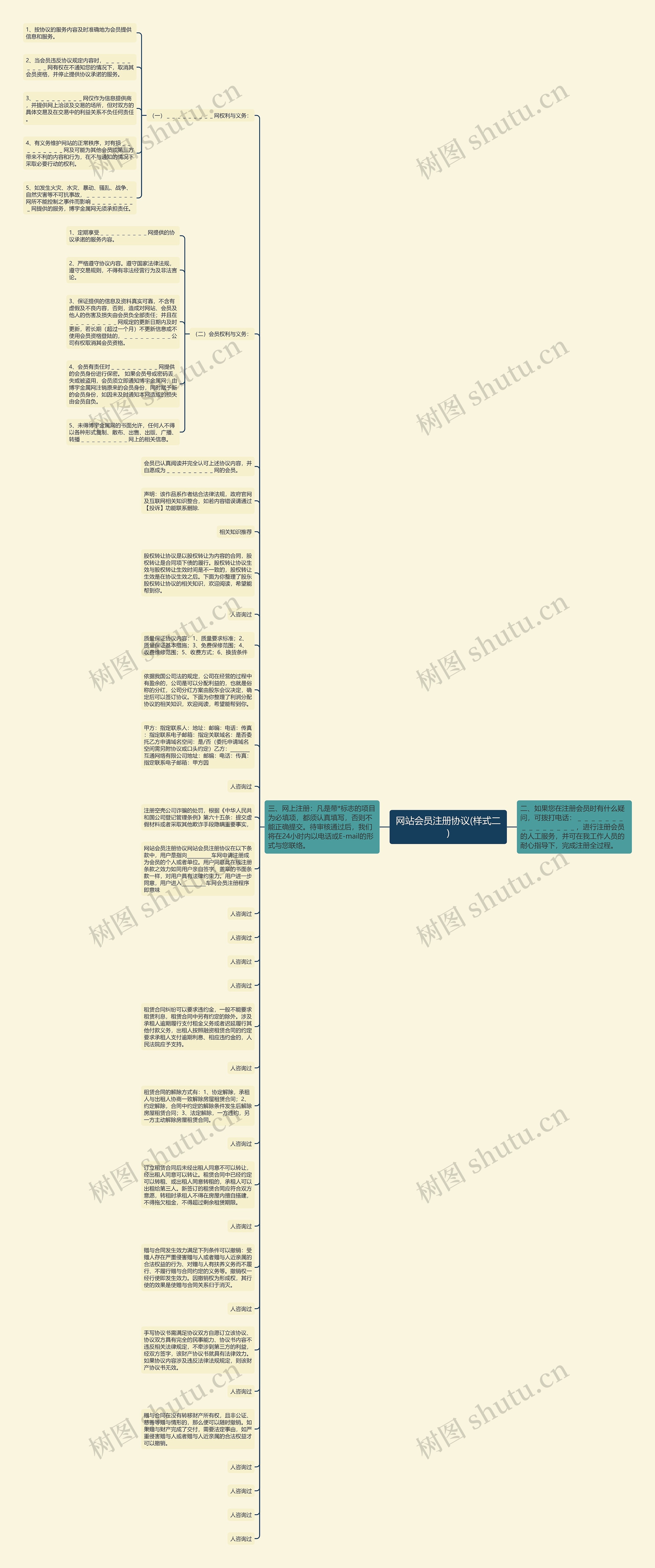 网站会员注册协议(样式二)