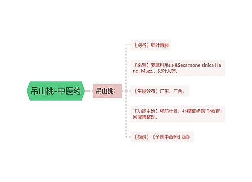 吊山桃-中医药