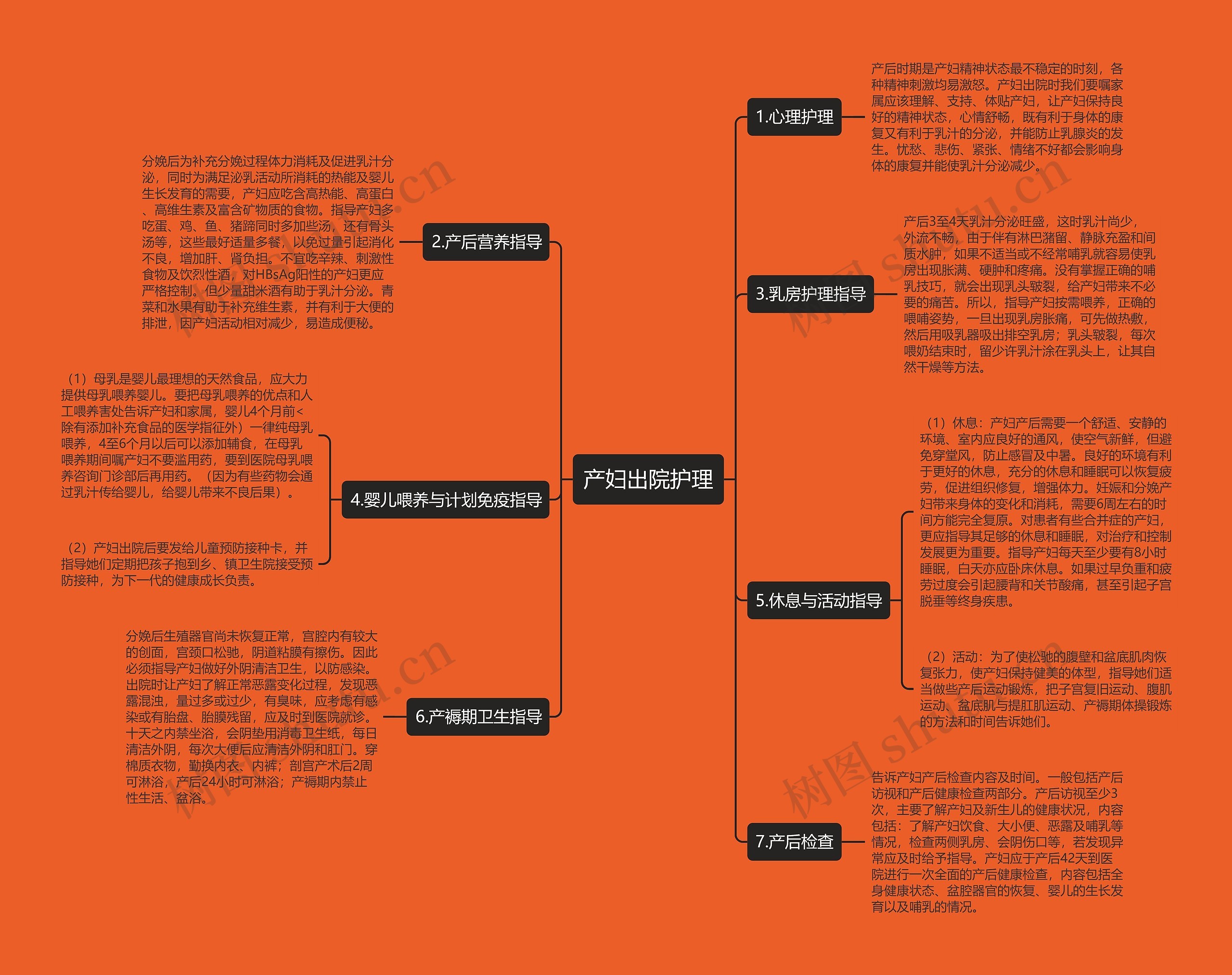 产妇出院护理 产妇出院护理
