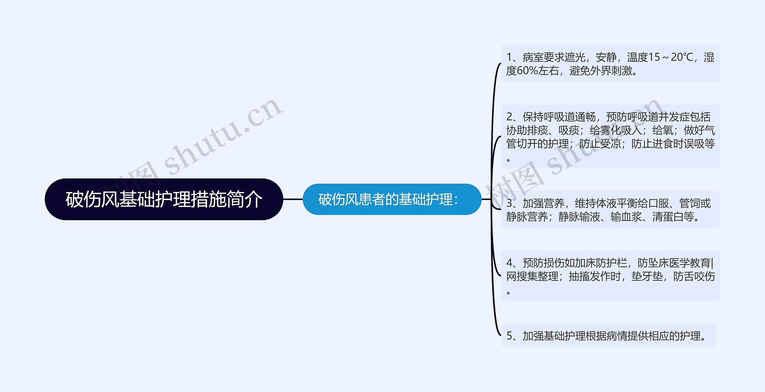 破伤风基础护理措施简介 破伤风基础护理措施简介