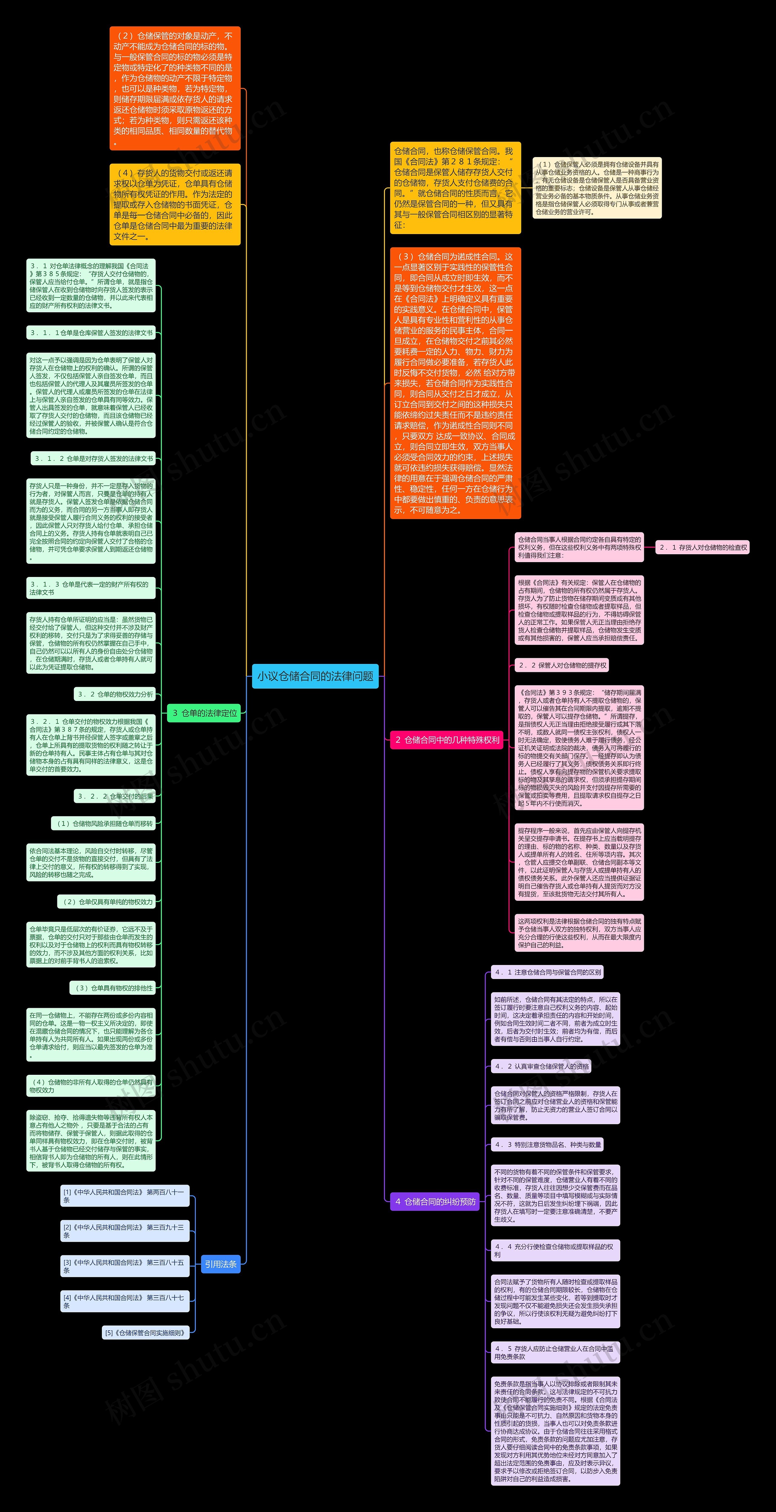 小议仓储合同的法律问题思维导图