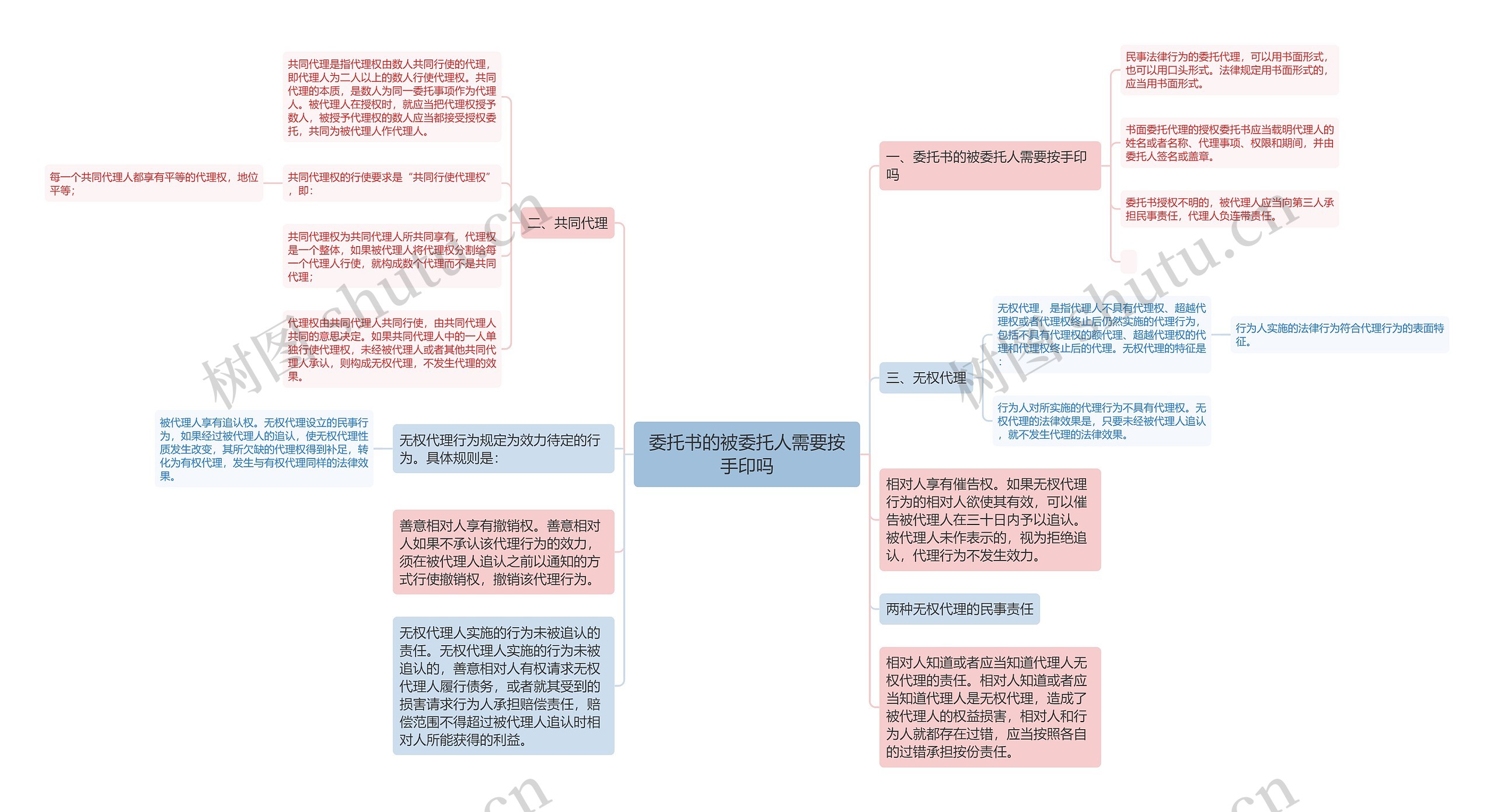 委托书的被委托人需要按手印吗思维导图