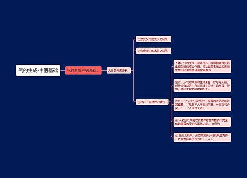 气的生成-中医基础