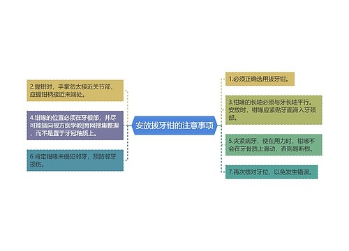 安放拔牙钳的注意事项