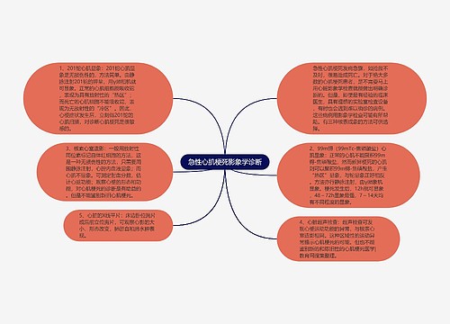 急性心肌梗死影象学诊断