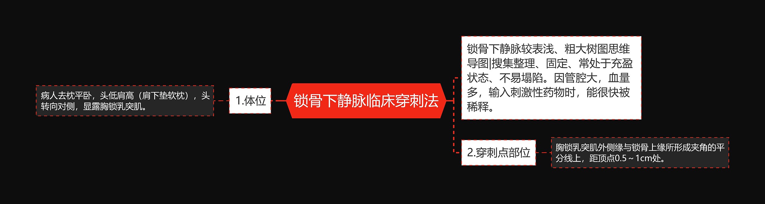锁骨下静脉临床穿刺法