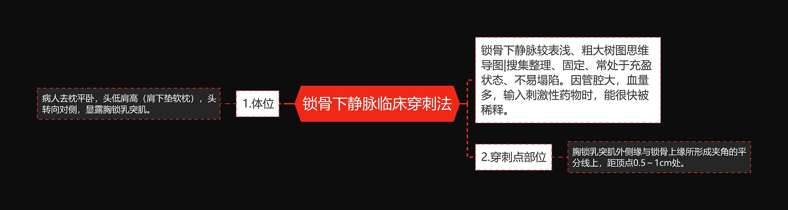 锁骨下静脉临床穿刺法思维导图