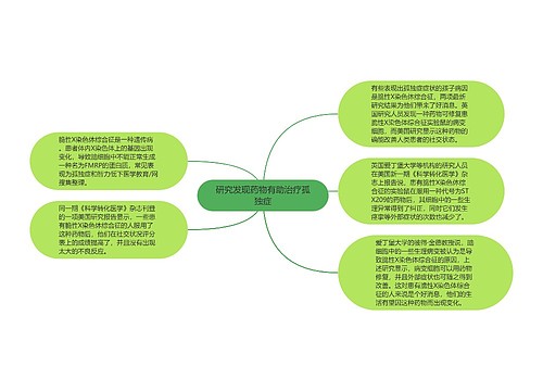 研究发现药物有助治疗孤独症