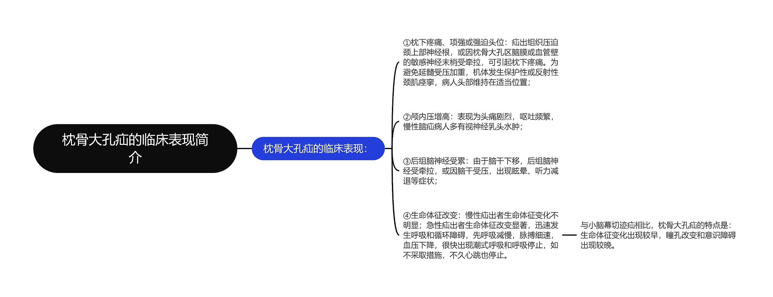 枕骨大孔疝的临床表现简介