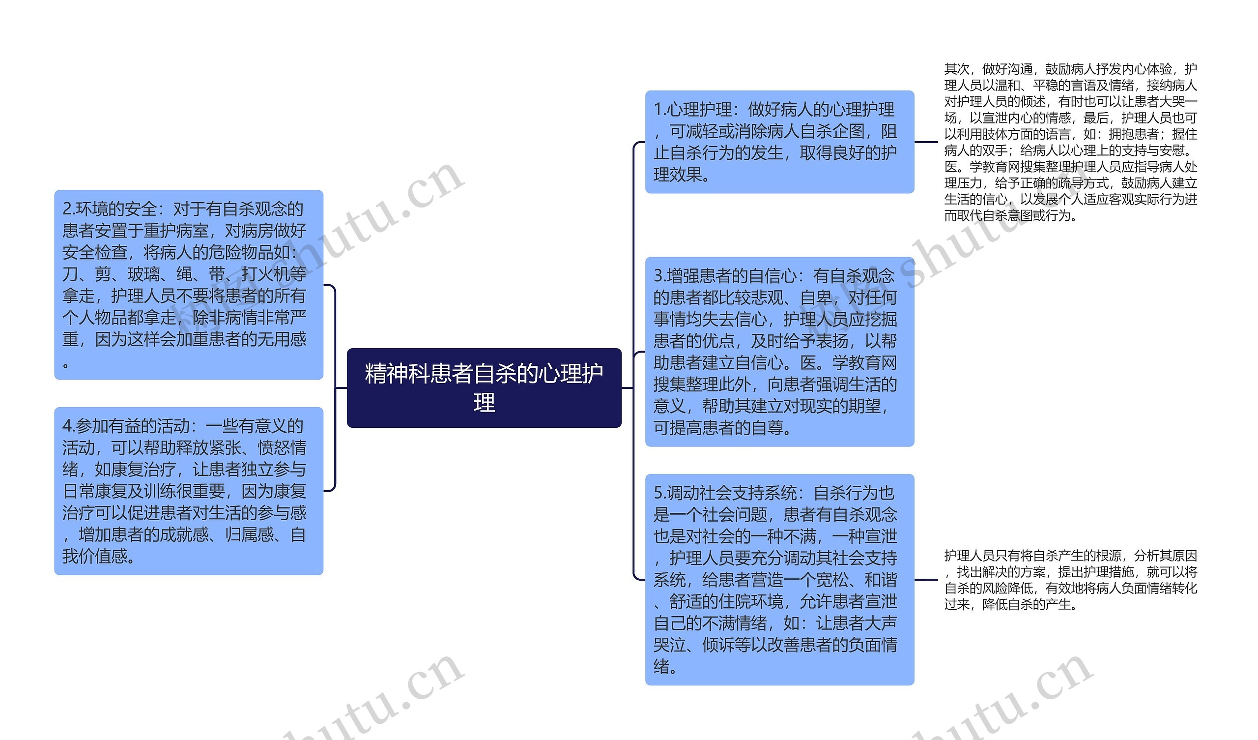 精神科患者自杀的心理护理