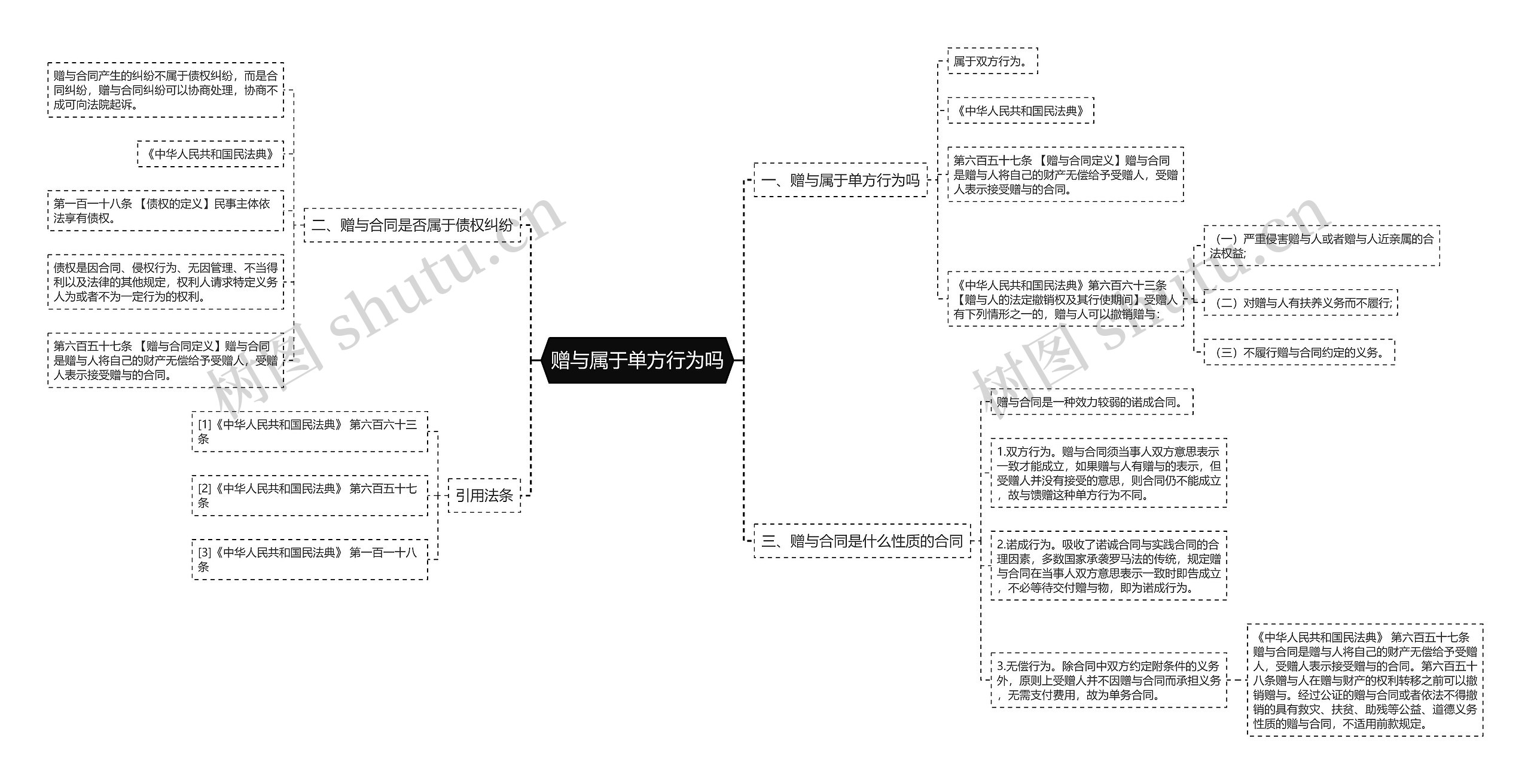 赠与属于单方行为吗