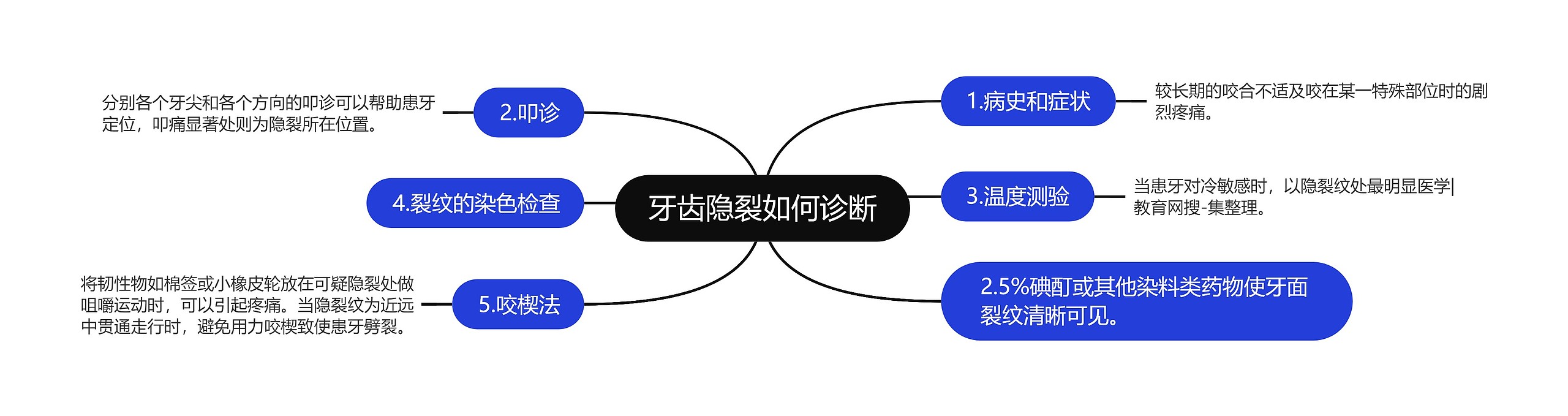 牙齿隐裂如何诊断