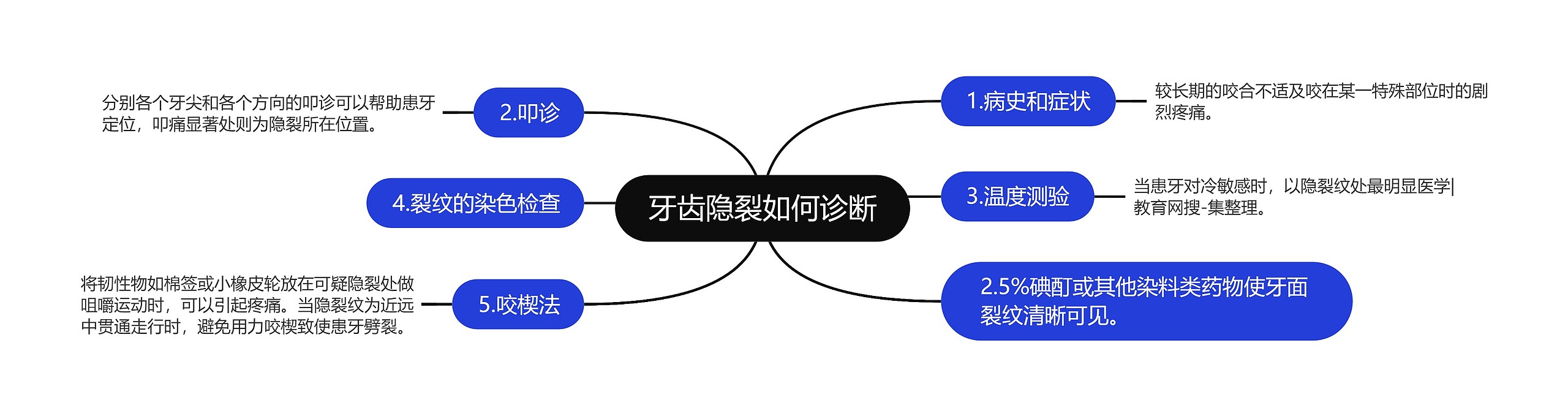牙齿隐裂如何诊断 牙齿隐裂如何诊断