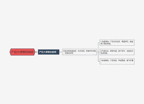 产后大便难的病因