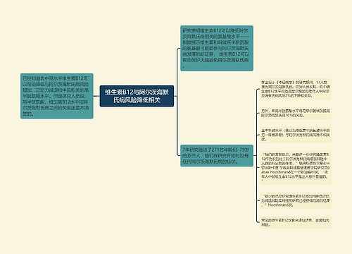 维生素B12与阿尔茨海默氏病风险降低相关