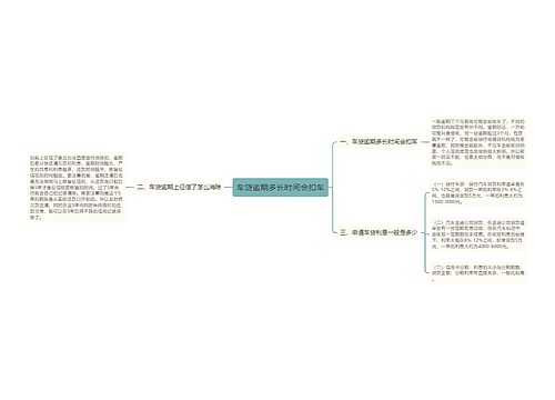 车贷逾期多长时间会扣车