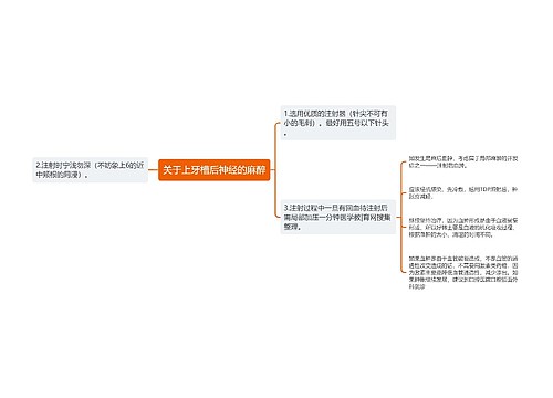 关于上牙槽后神经的麻醉