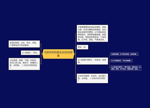 石防风的功能主治|用法用量