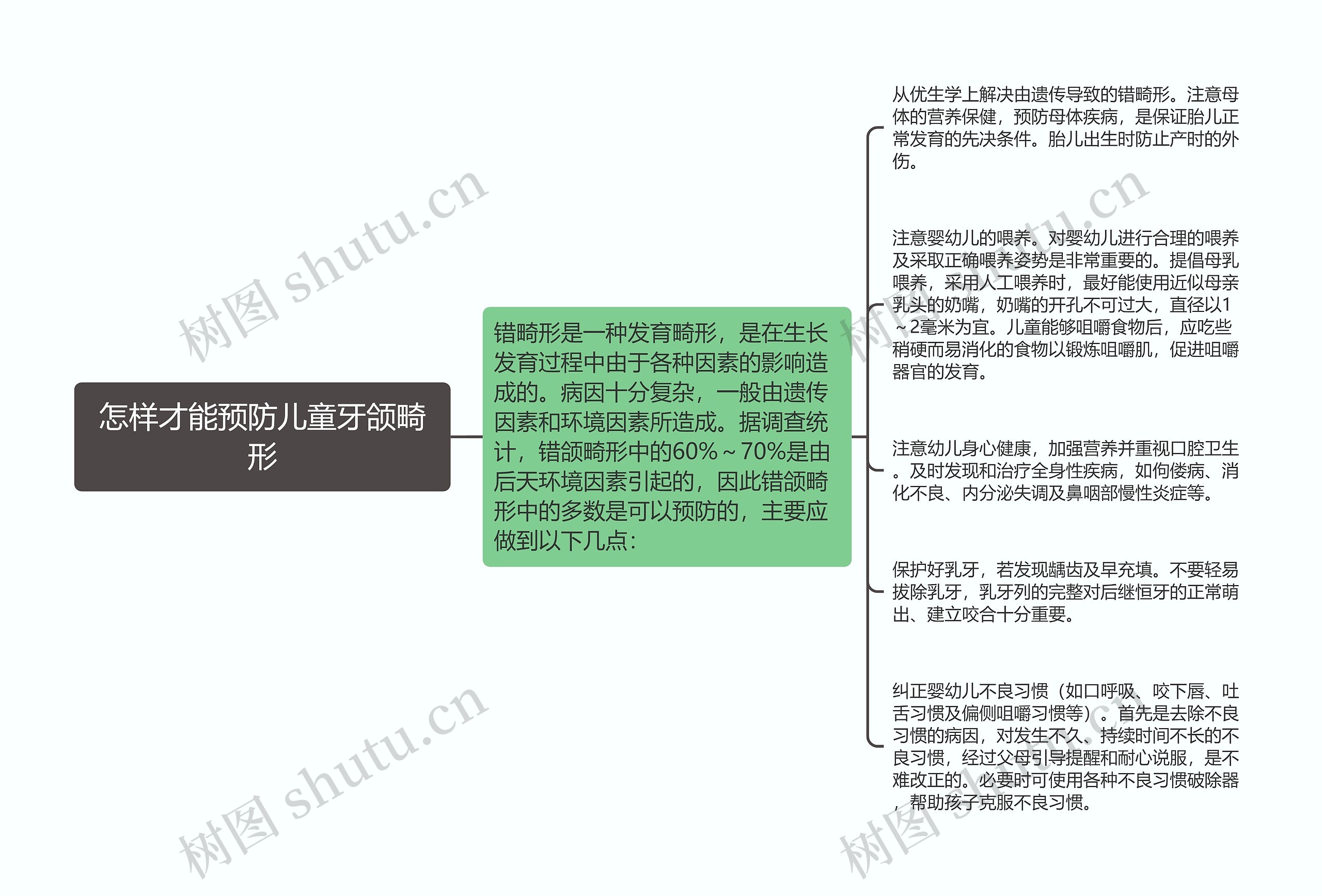 怎样才能预防儿童牙颌畸形