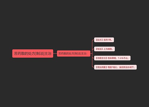 苦药散的处方|制法|主治