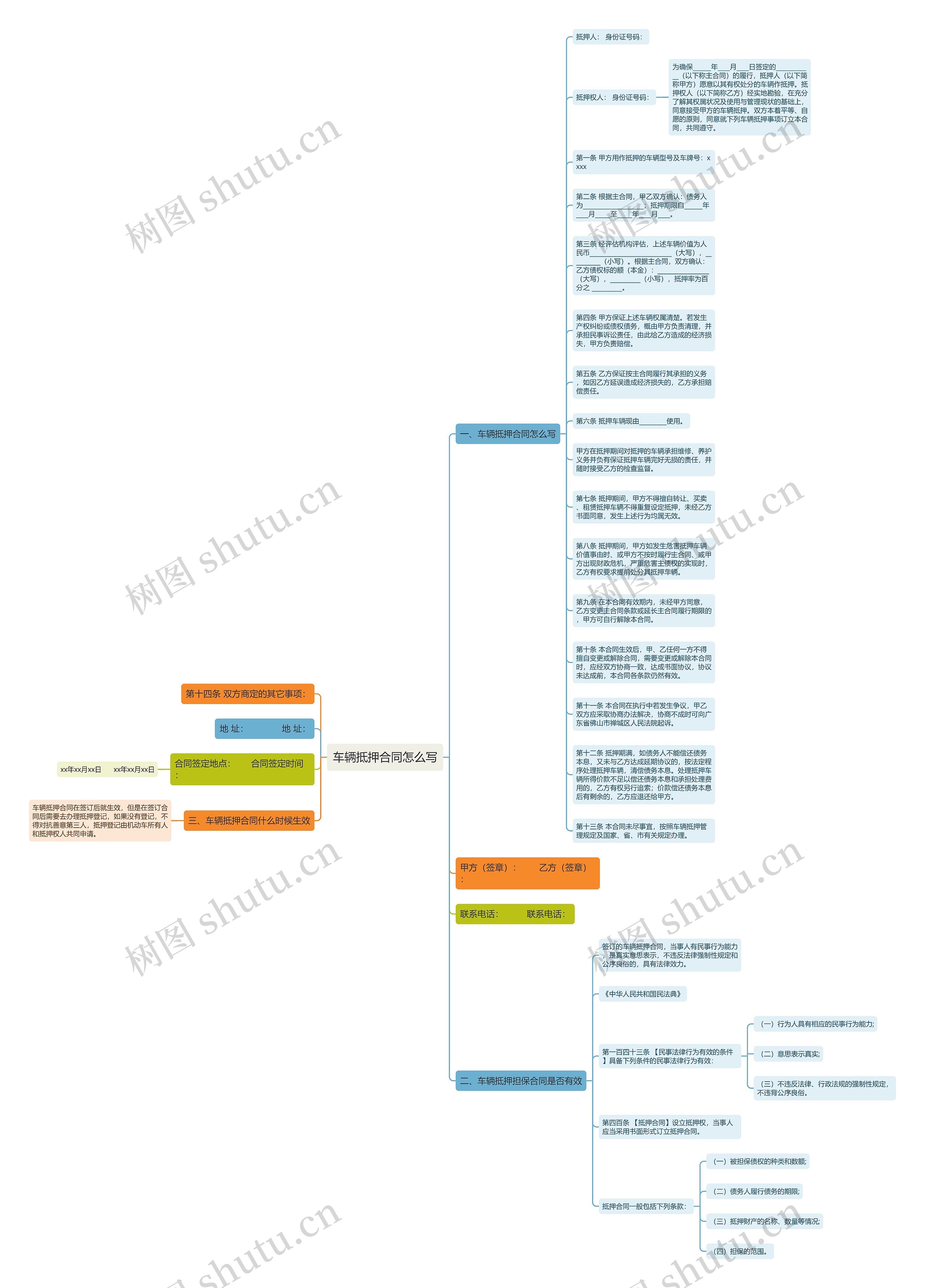 车辆抵押合同怎么写思维导图