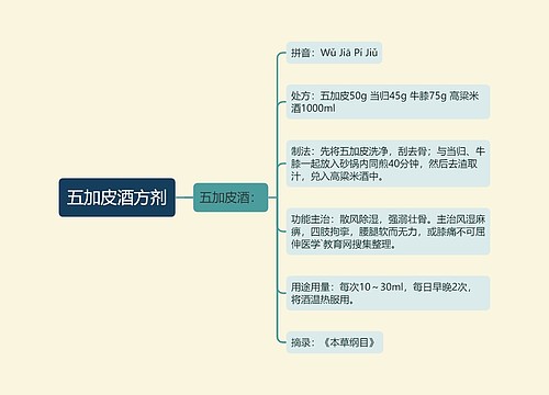 五加皮酒方剂