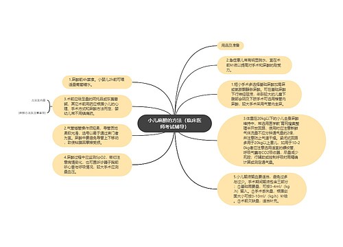 小儿麻醉的方法（临床医师考试辅导）