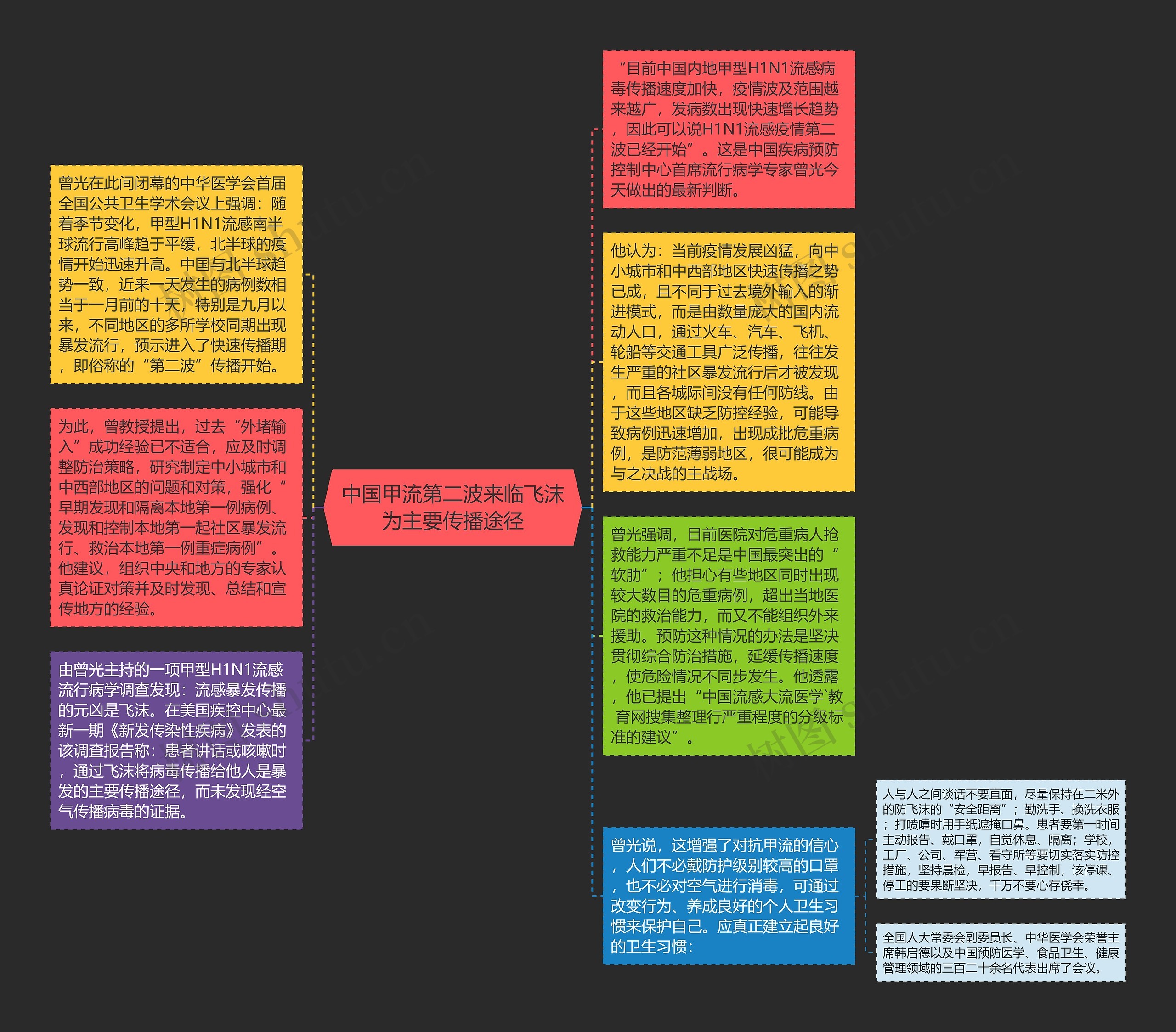 中国甲流第二波来临飞沫为主要传播途径思维导图