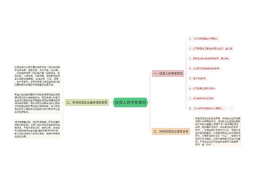 投资人名字变更吗
