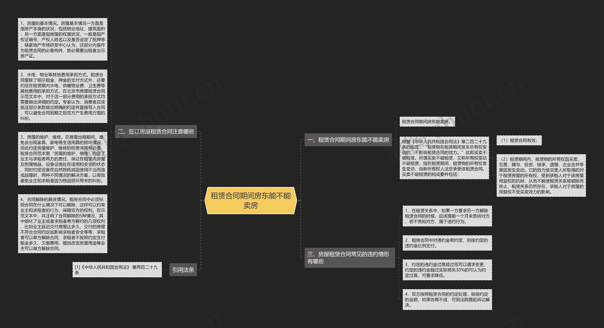 租赁合同期间房东能不能卖房思维导图