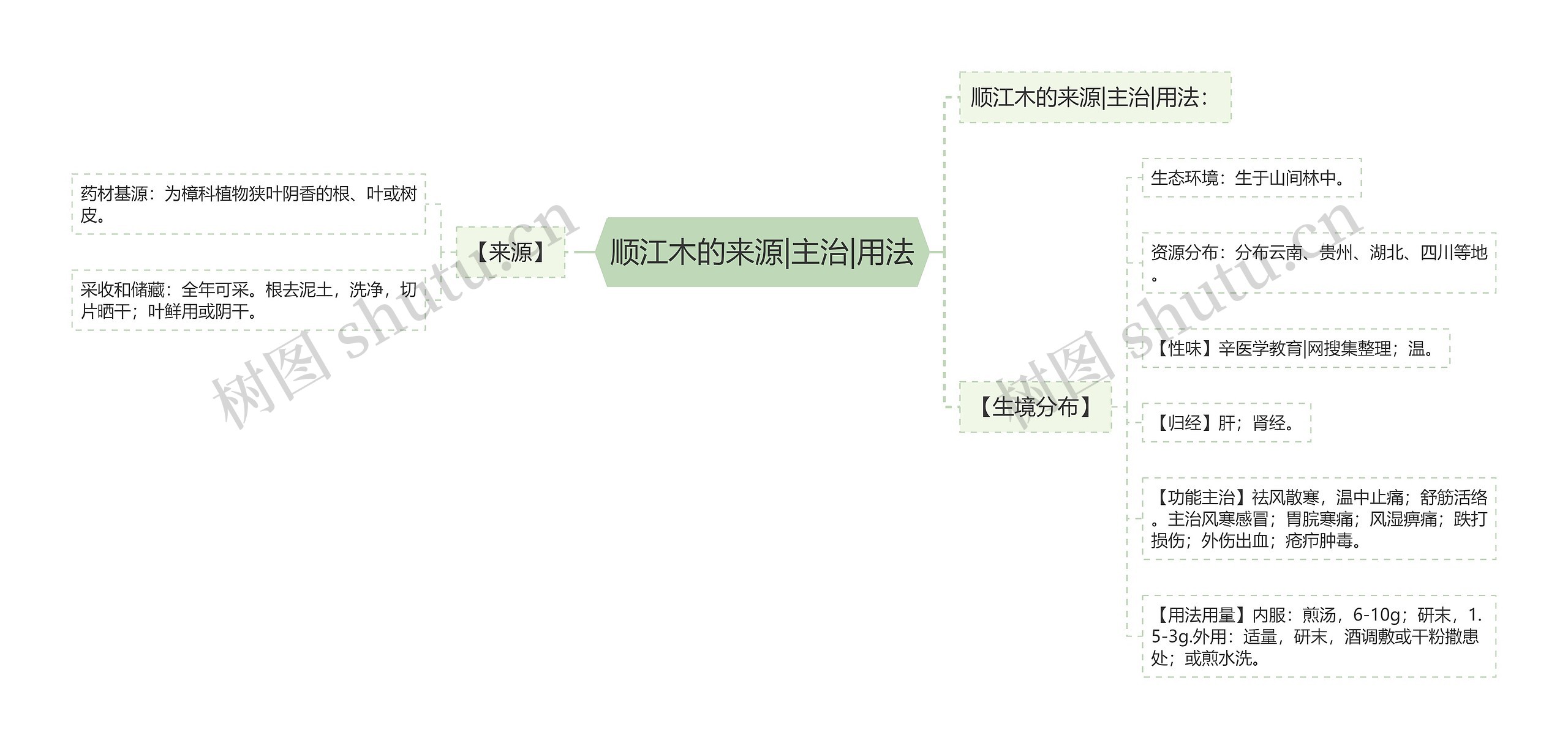 顺江木的来源|主治|用法