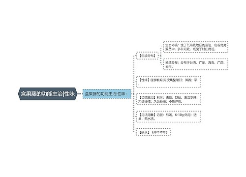 盒果藤的功能主治|性味