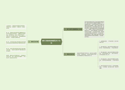 银行贷款利息最高多少合法
