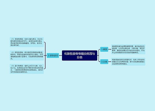 化脓性颌骨骨髓炎病因与分类