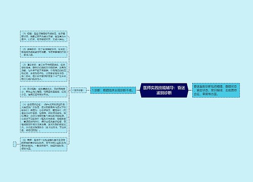 医师实践技能辅导：昏迷鉴别诊断