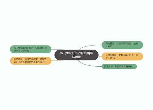 嫁（虫戚）的功能主治|用法用量