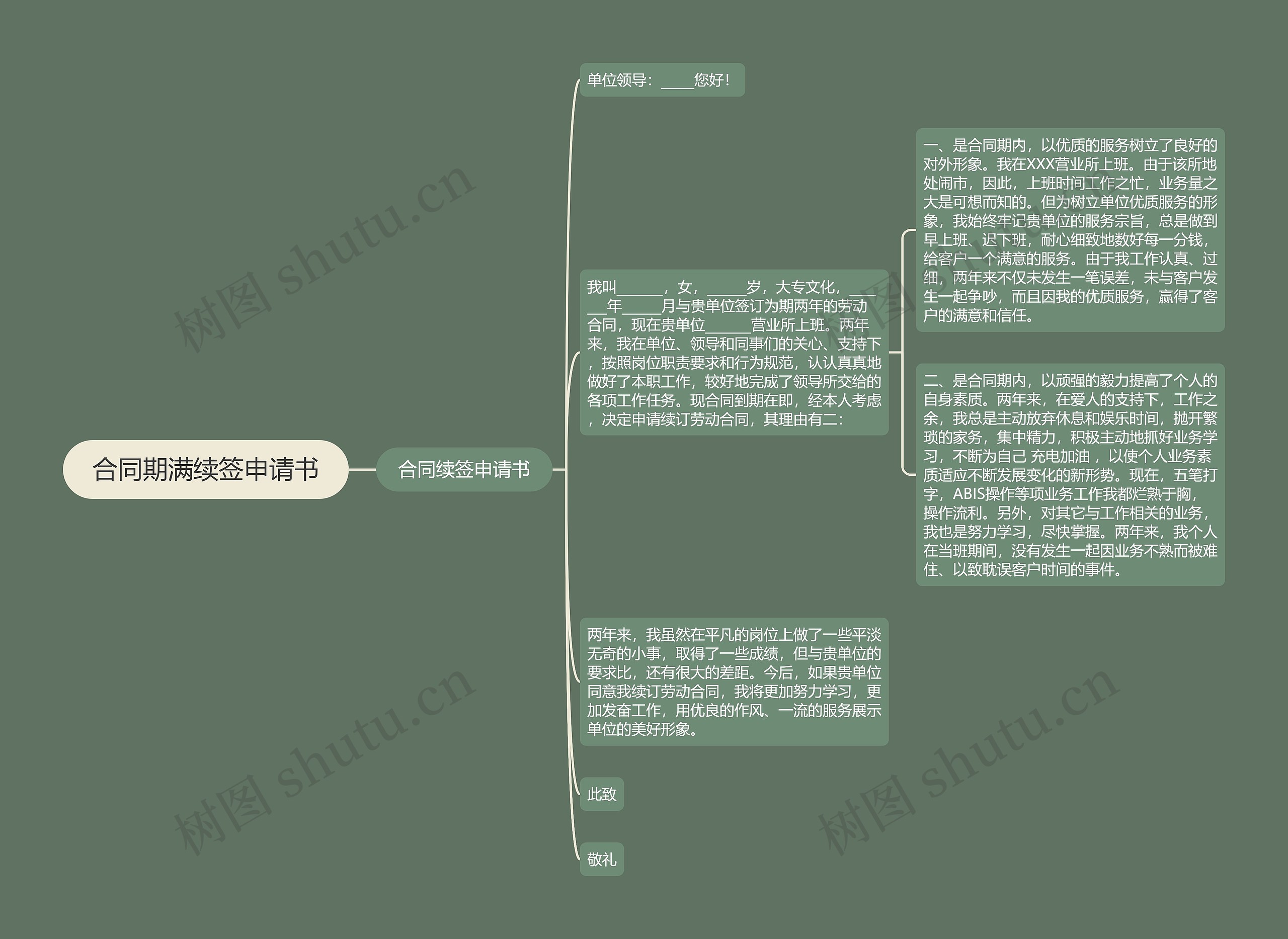 合同期满续签申请书思维导图